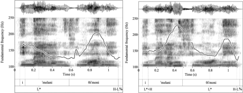 Griechisch: Aussage oder Frage? 